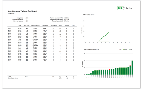 Esempio di dashboard mensile di comunicazione